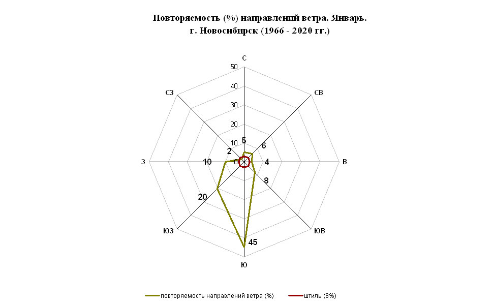 Роза Ветров Картинка – Telegraph